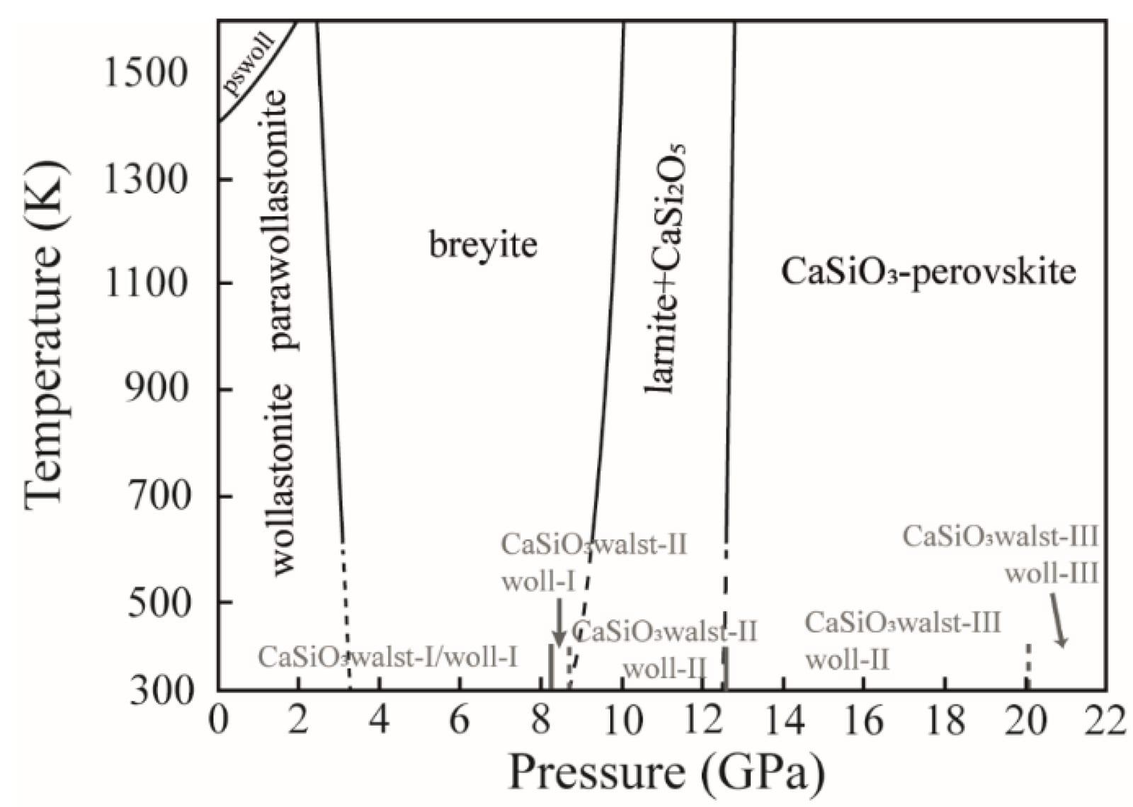 Breyite mineral